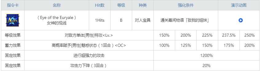 FGO:主线2.2章推荐攻略从者,二姐:听说你是剑男人?
