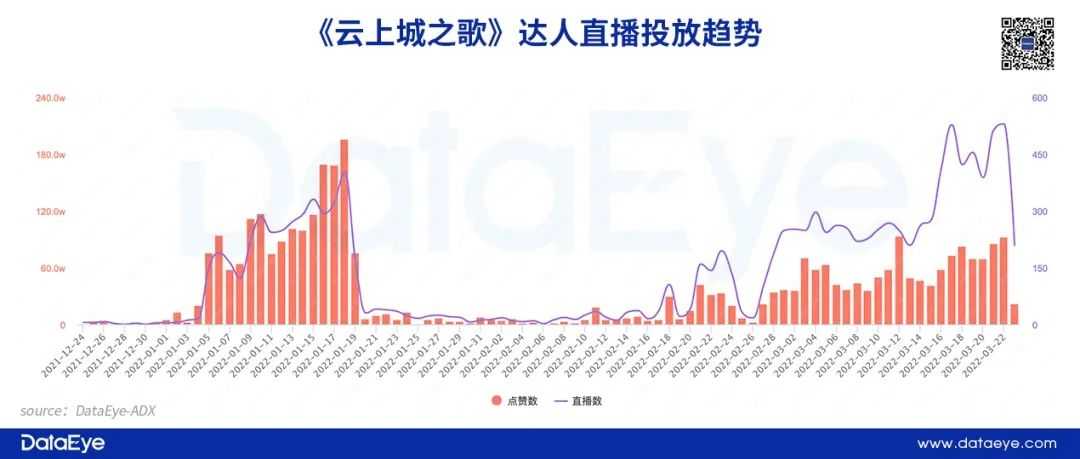 腾讯财报会上，我们又一次听到“降本增效”，游戏业该怎么做？