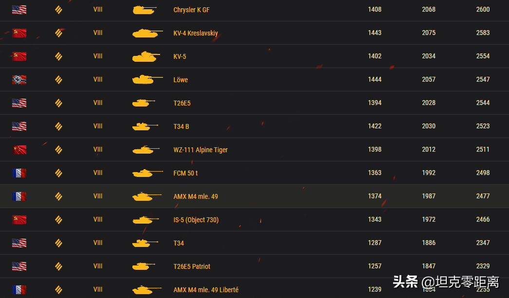 法国虎王？法国病猫！不能抗不能打的它有何价值？坦克世界