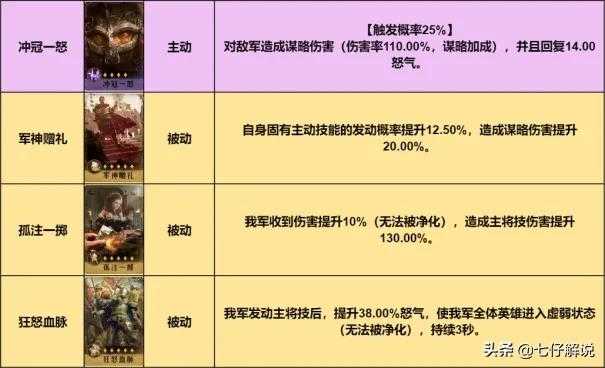 SLG《重返帝国》主将弓教学!女帝这样组才能发挥更强性能