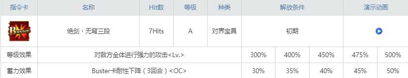 FGO:主线2.2章推荐攻略从者,二姐:听说你是剑男人?