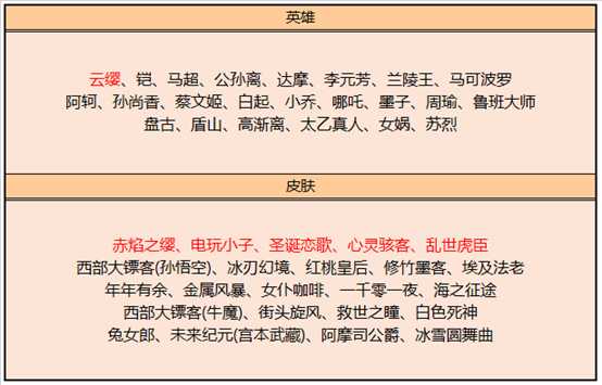 抢先服6.16更新:S24战令、云缨上线,女仆咖啡进入碎片商店