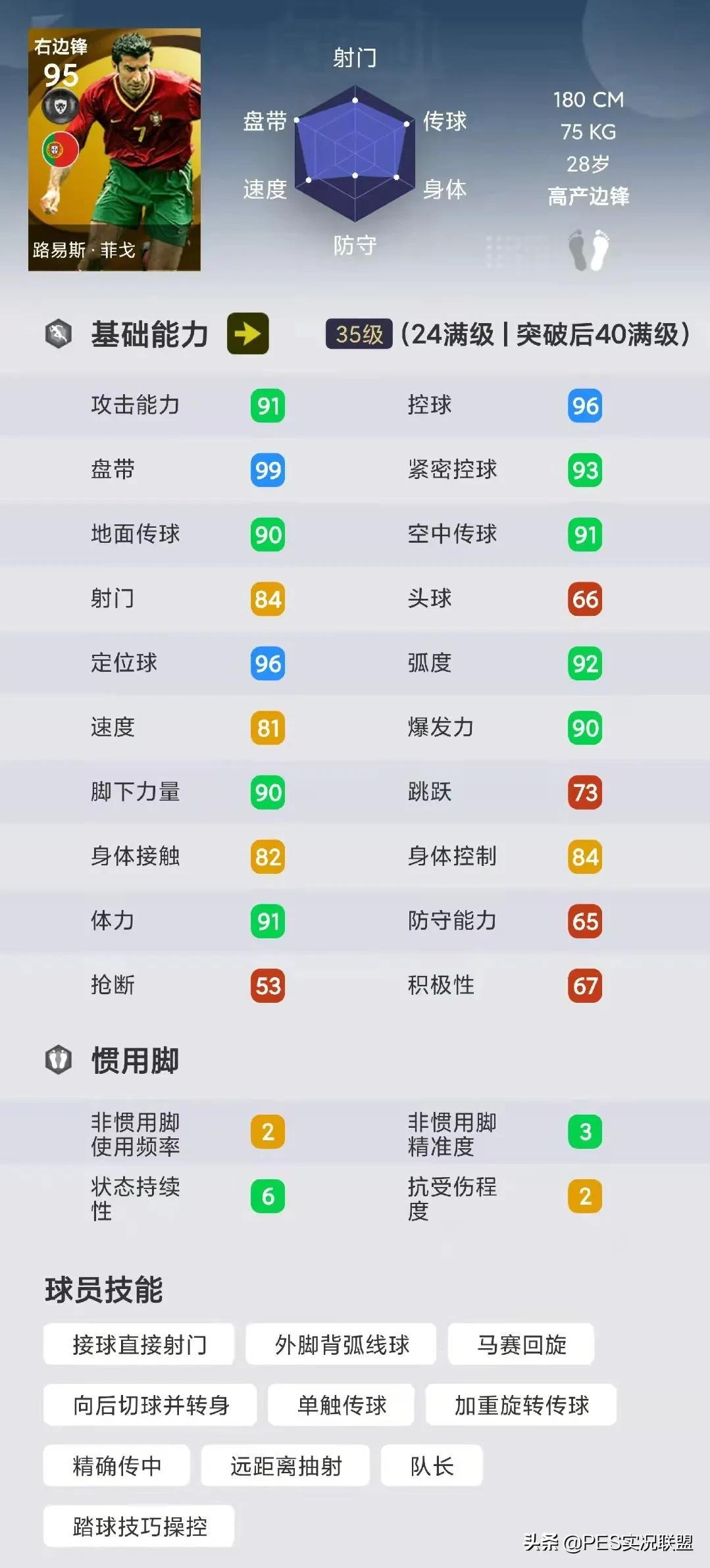 传奇在手天下我有!实况足球国服胜率最高的超级边锋盘点