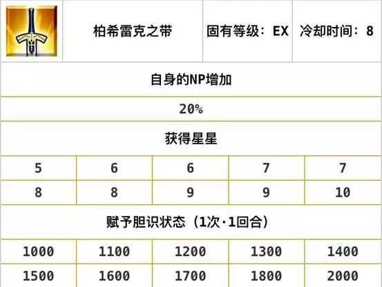 FGO新手的入门攻略，游戏里的自充英灵总结（二）