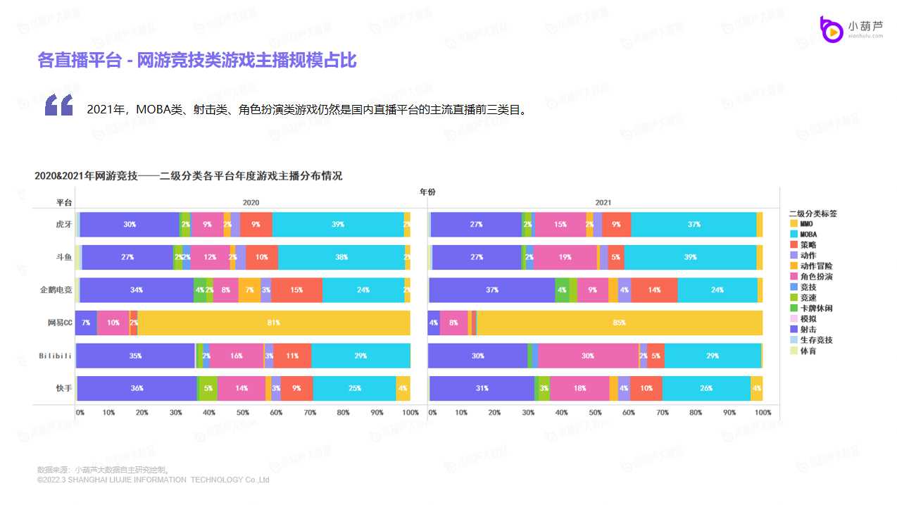 小葫芦年度游戏榜单出炉，直观展现玩家口味变化