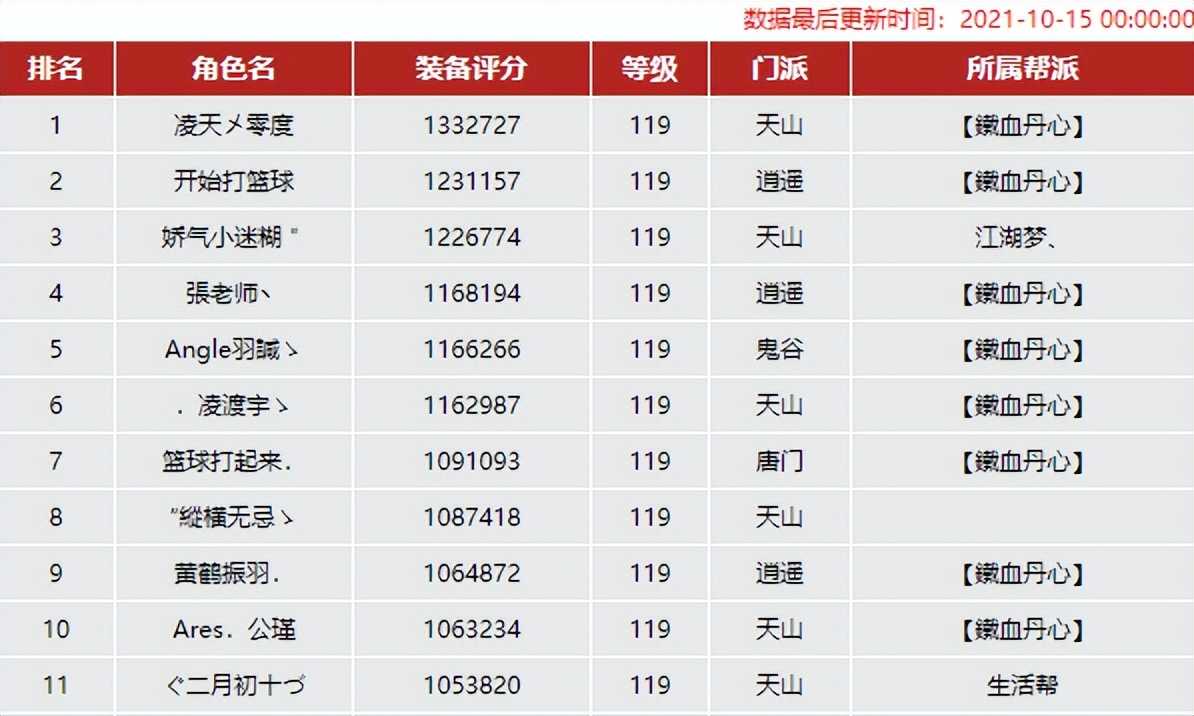 天龙八部网游:天龙峨眉门派白富美,低调的大神绝对零度