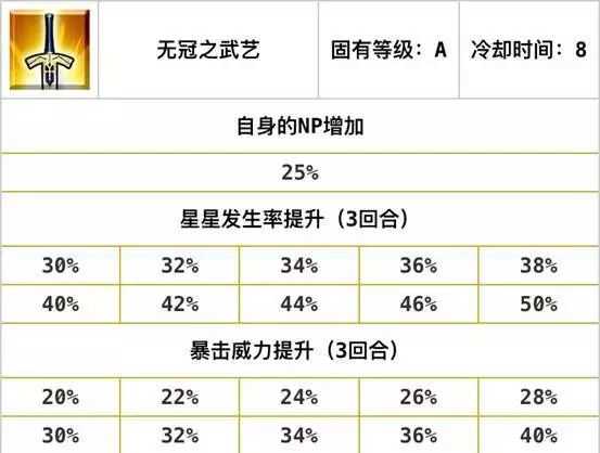 FGO新手的入门攻略，游戏里的自充英灵总结（二）