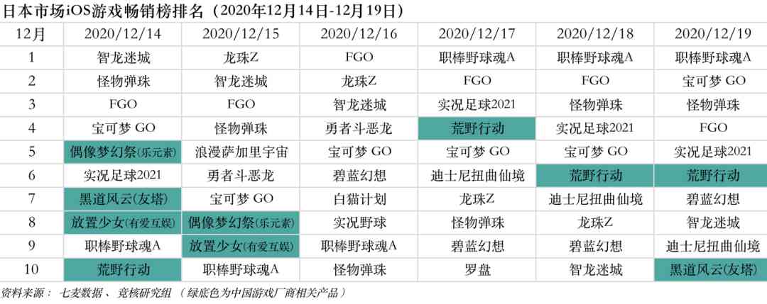 腾讯6500万预约FPS大作来袭;反垄断处罚释放市场严管信号 | 产业周报