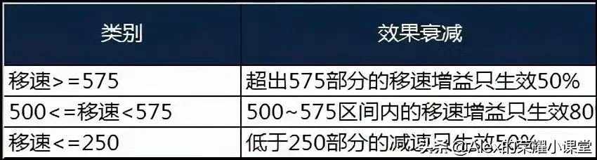 王者荣耀:夏洛特全方位教学,如何打出“二十一星光芒剑”?