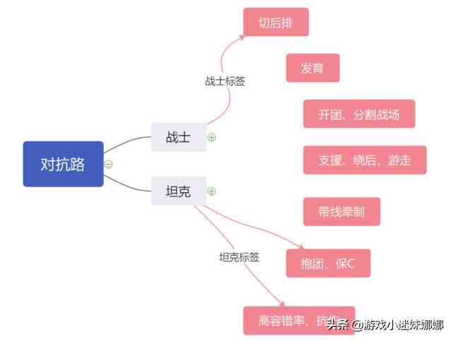 王者荣耀：对抗路大地震，战边或为主流，坦边出头之日来了体验服