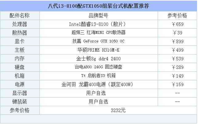 中等特效爽玩逆水寒这款游戏,i3-8100搭配GTX1050装机配置单