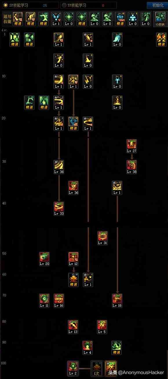 盘点：DNF100级史诗武器大全及全职业技能加点推荐