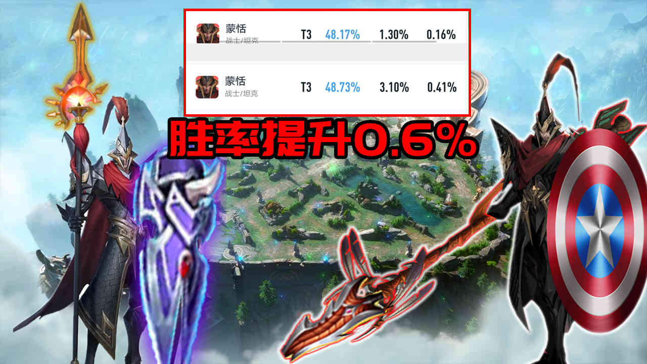 S27更新仅一日，艾琳专精成为版本陷阱，暃胜率提升近5%