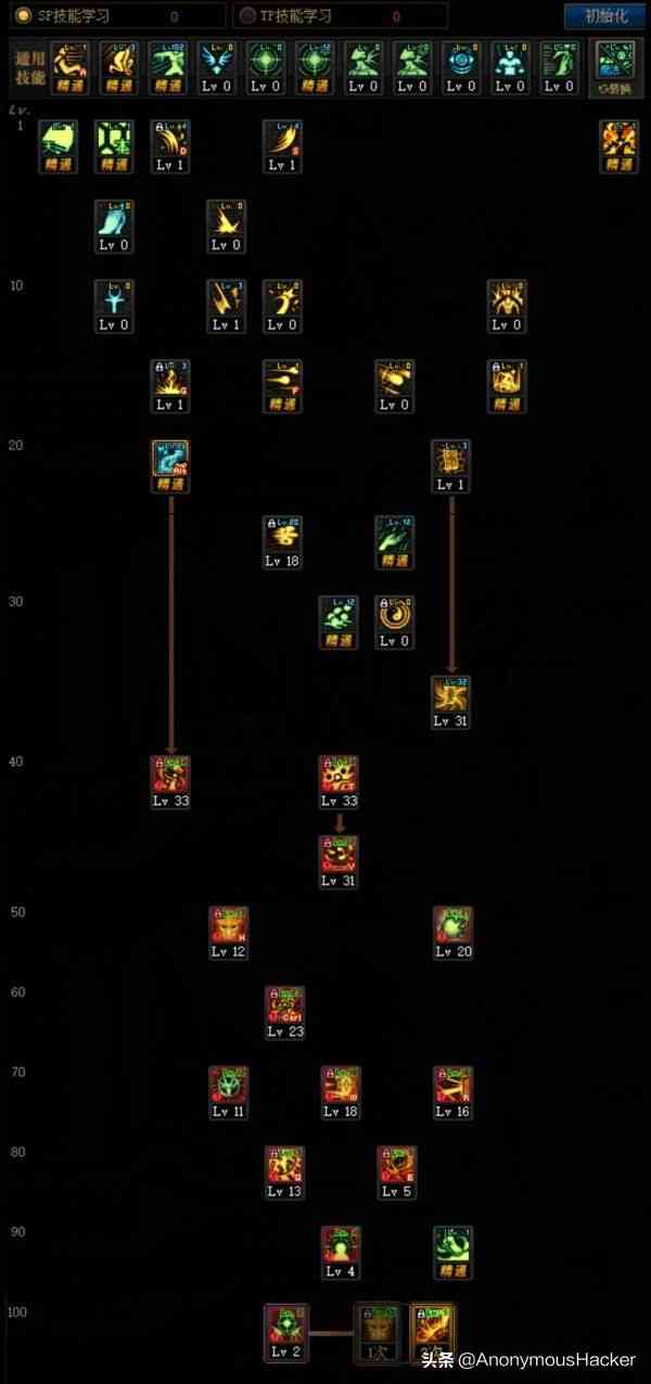 盘点:DNF100级史诗武器大全及全职业技能加点推荐