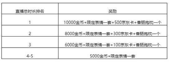 《香肠派对》虎牙主播招募活动启动