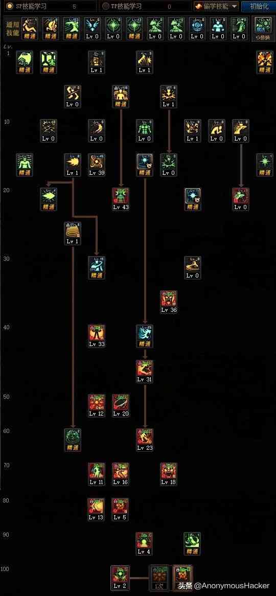 盘点：DNF100级史诗武器大全及全职业技能加点推荐