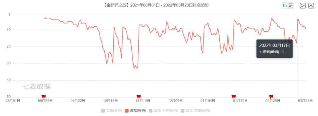 巨头的转身：腾讯游戏海外大涨31%，一年投资超88家公司