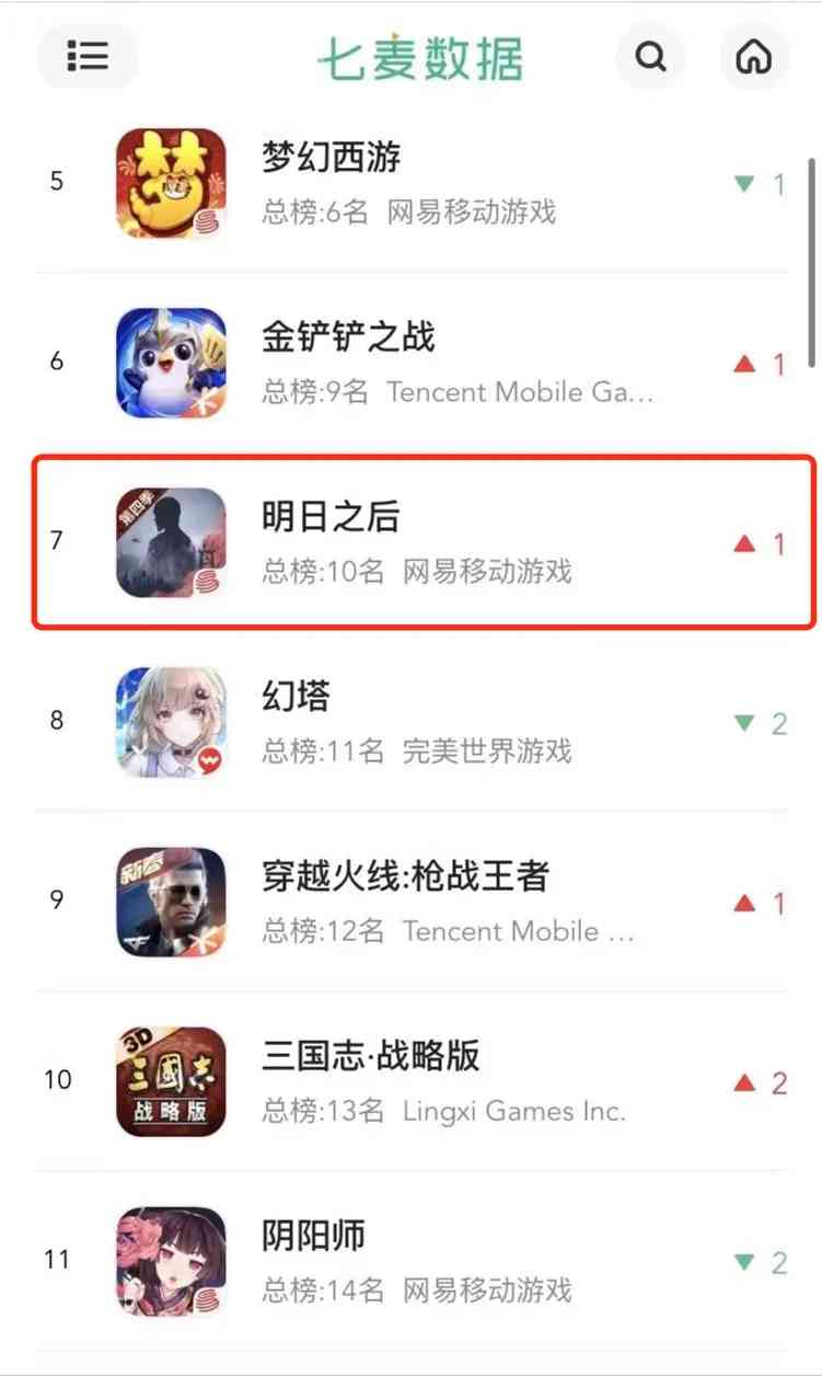 《明日之后》3年前种下的种子，正在改变废土题材玩家（明日之后废墟之花）