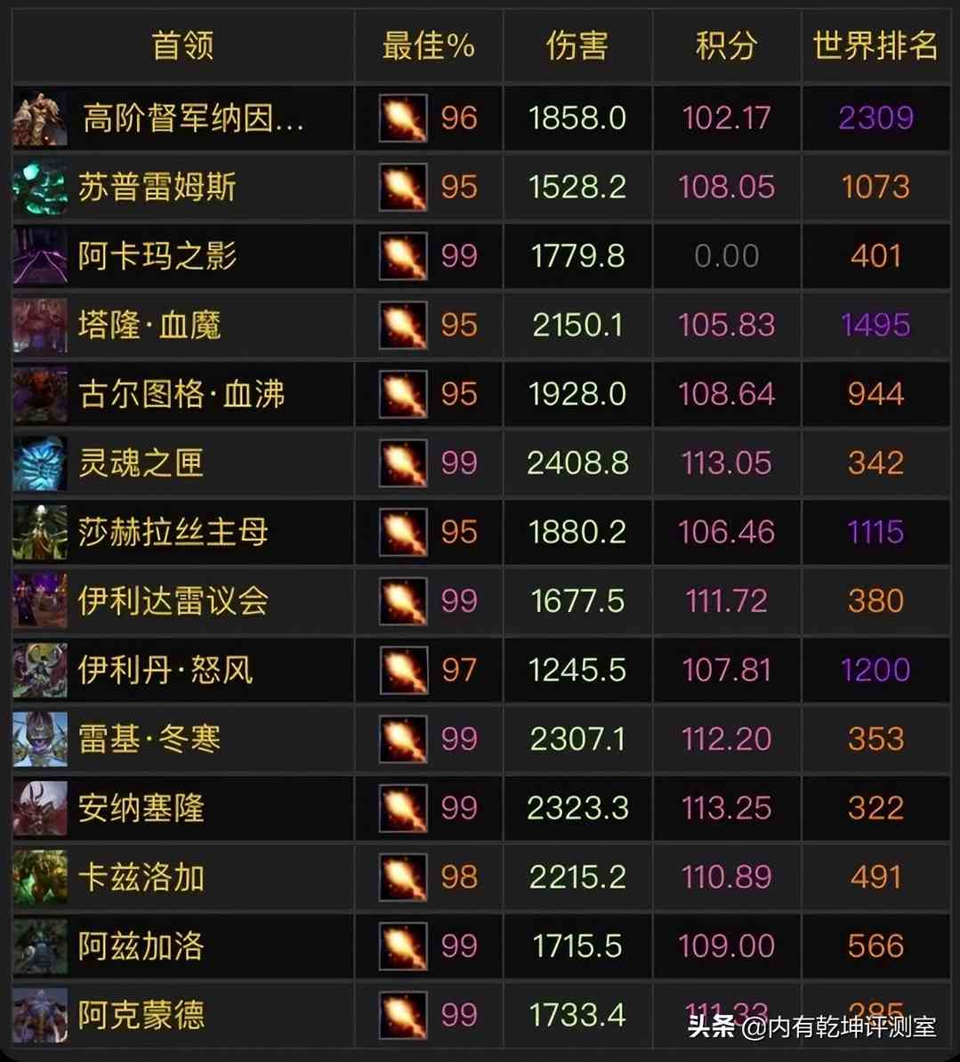 魔兽世界怀旧服:WCL开始造神,一看评分99,再查全通耗时没法看