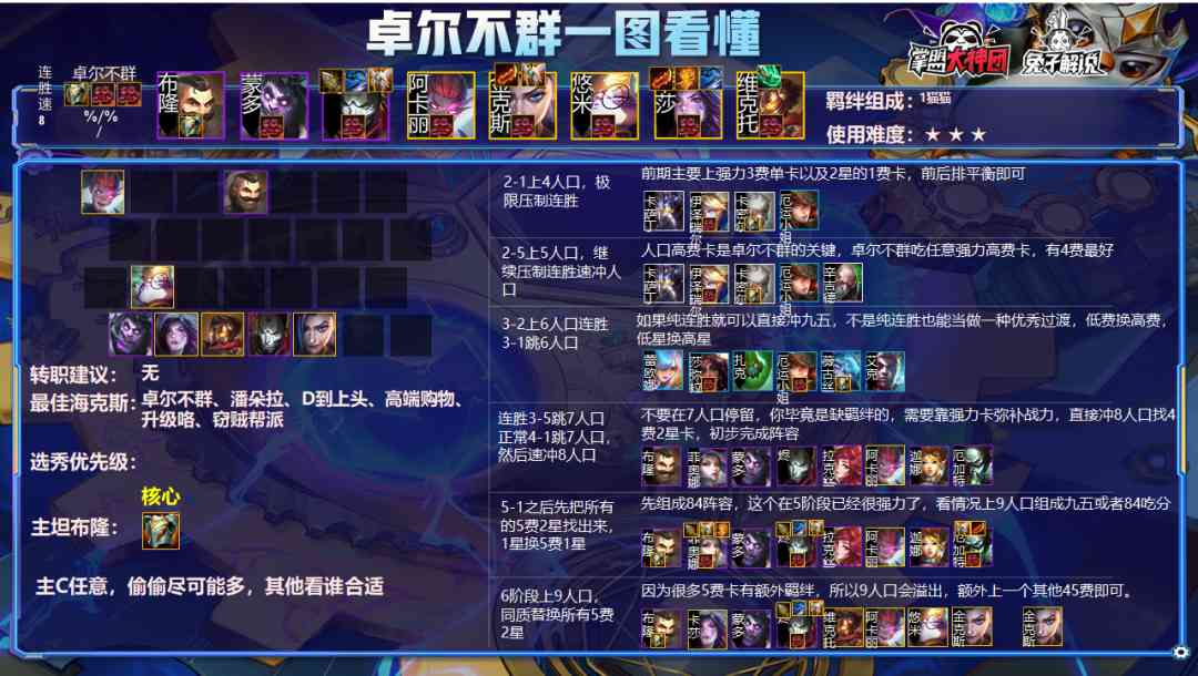 云顶之弈S6全员恶人最强九五!最强海克斯卓尔不群正确用法