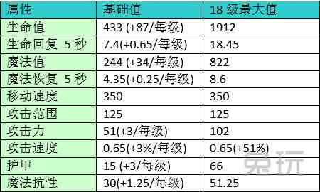 S5赛季上分指南战争之王潘森超详尽攻略！