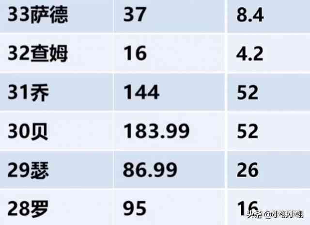 暗黑2重制版测试服一开,战网物价大跌落,可趁机购买的物品盘点