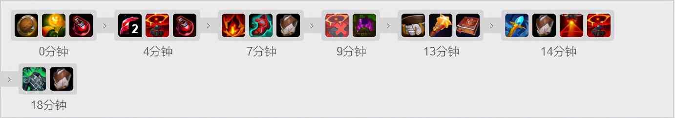 「排位黑科技」轻巧灵活 控场神器!11.9韩服上单扎克套路攻略