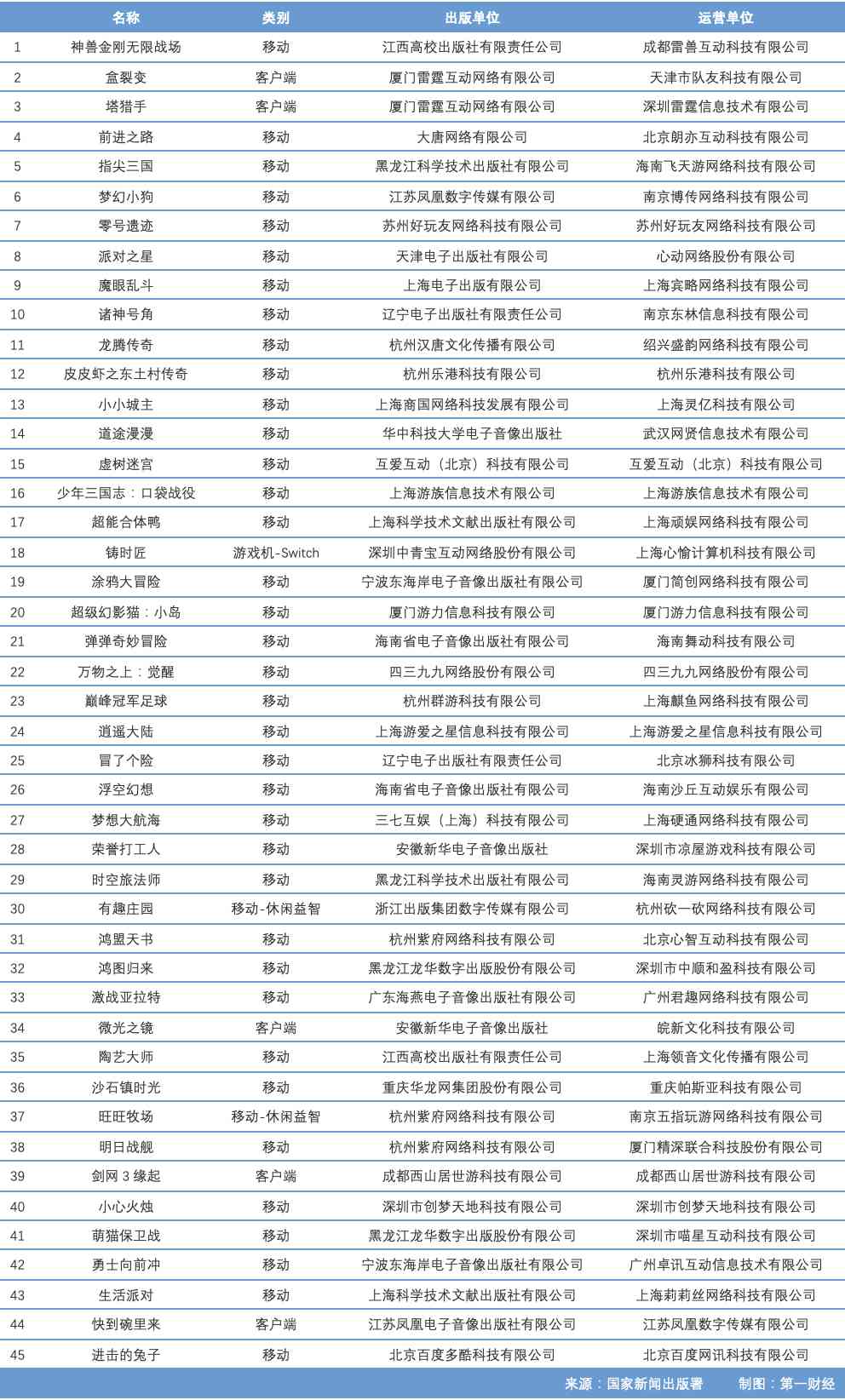 游戏圈的春天:版号重启发放,精品化和出海仍是重点