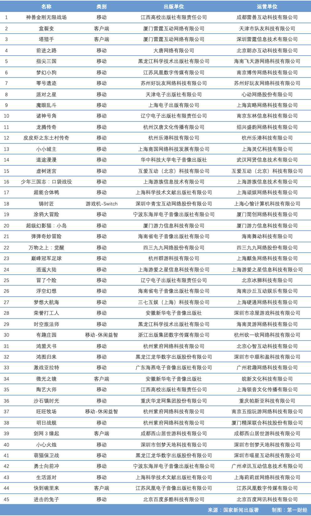 游戏圈的春天：版号重启发放，精品化和出海仍是重点