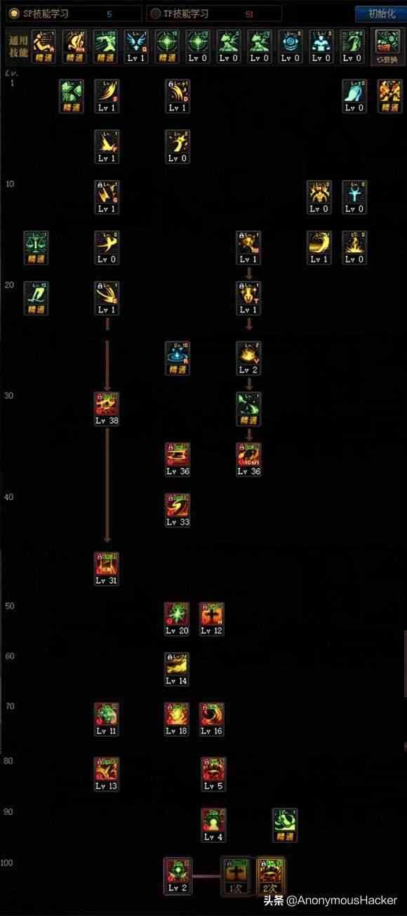 盘点：DNF100级史诗武器大全及全职业技能加点推荐