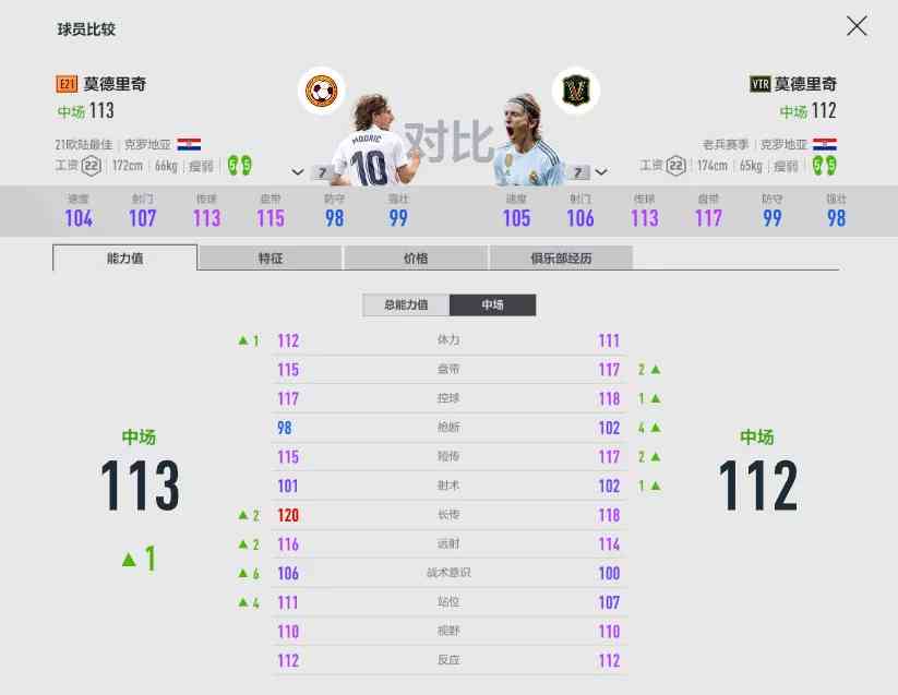 FIFA ONLINE 4 | 金球奖名单里的中场大师盘点