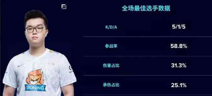 曾经风靡一时的 DNF 和 QQ 堂现在怎么样了?