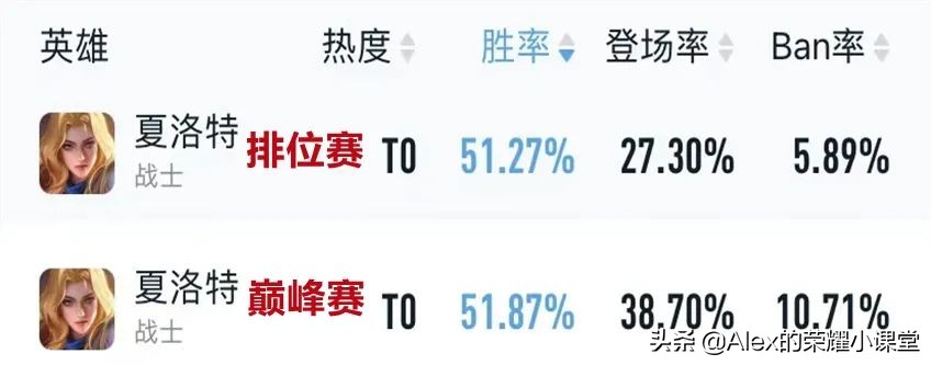 王者荣耀:夏洛特全方位教学,如何打出“二十一星光芒剑”?