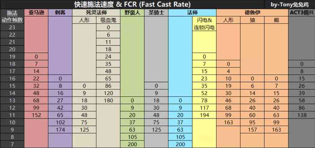 天堂之拳圣骑士 天降神罚 平民装横行8PP地狱 暗黑2重制版2.4天梯PTR