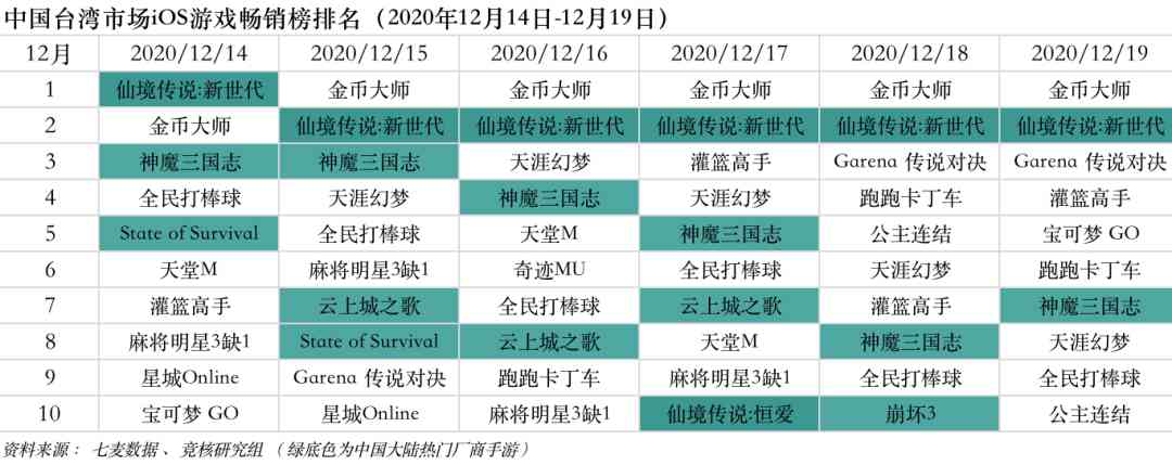 腾讯6500万预约FPS大作来袭；反垄断处罚释放市场严管信号 | 产业周报