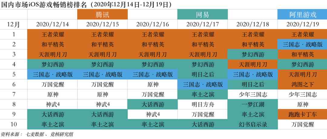 腾讯6500万预约FPS大作来袭;反垄断处罚释放市场严管信号 | 产业周报