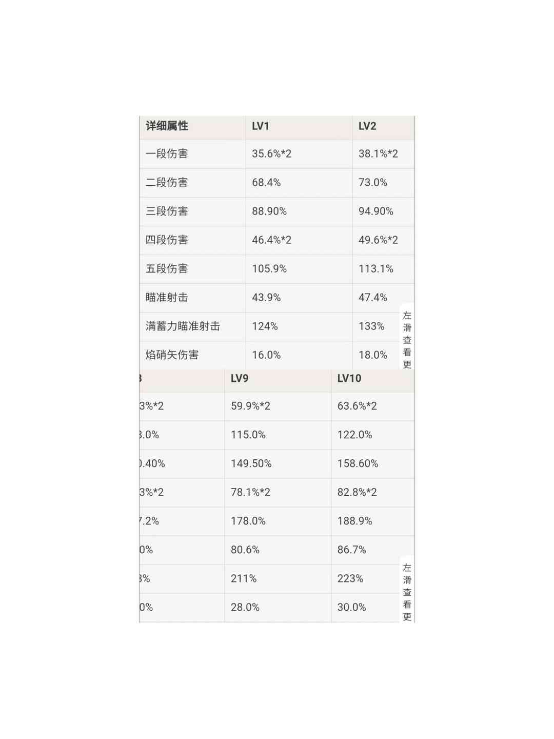 「原神」一直刮痧，号废了？培养攻略拿来吧你