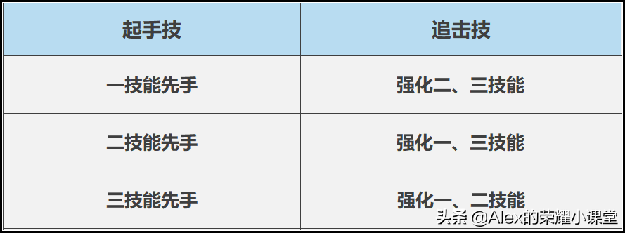 王者荣耀:夏洛特全方位教学,如何打出“二十一星光芒剑”?