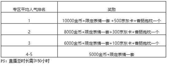 《香肠派对》虎牙主播招募活动启动