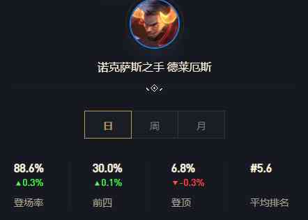 云顶C位研究室：福星法爆诺手 收集者最佳搭配（云顶之弈诺手福星装备）