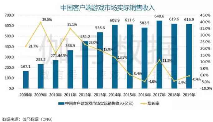 破题端游存量市场 盛趣游戏《热血传奇怀旧版》即将到来