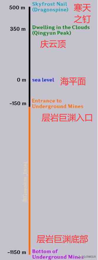 原神最新兑换码，2.6活动介绍，新怪物免疫风力但永冻依旧克星