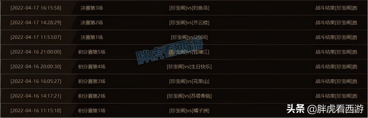 梦幻西游:曲阜孔庙问鼎武神坛冠军,珍宝阁9联无冠