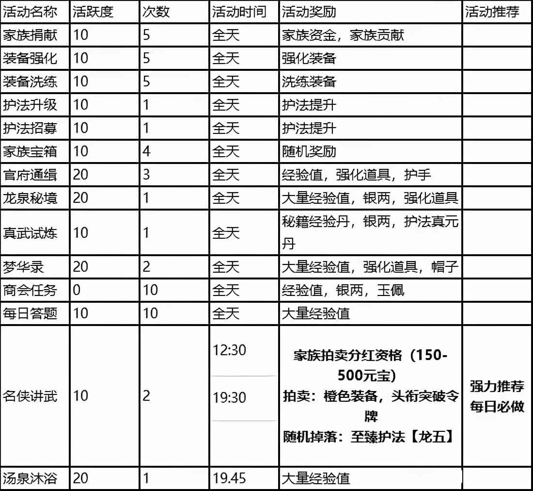 《剑侠世界3》明日全平台上线,西山出品,注意护肝