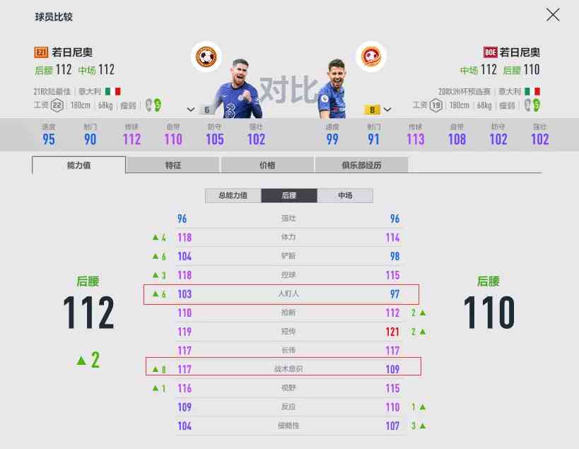 FIFA ONLINE 4 | 金球奖名单里的中场大师盘点