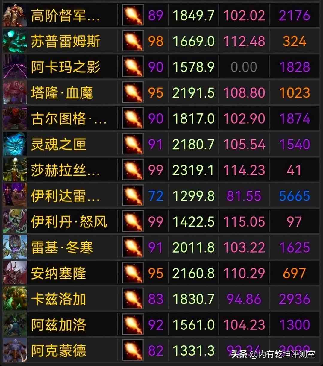 魔兽世界怀旧服:WCL开始造神,一看评分99,再查全通耗时没法看