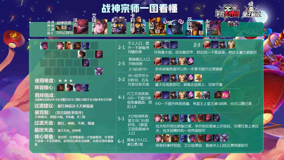 云顶之弈不死蛮王的开R暴走方式!宗师战神胜率强势登顶冷门速用