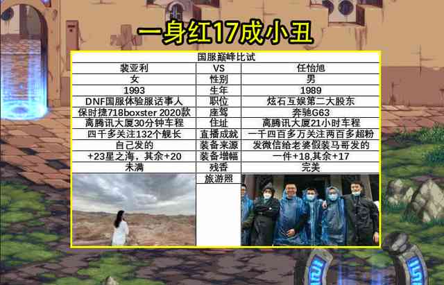 测试服养出土皇帝?DNF玩家的怒火,再一次被腾讯点燃