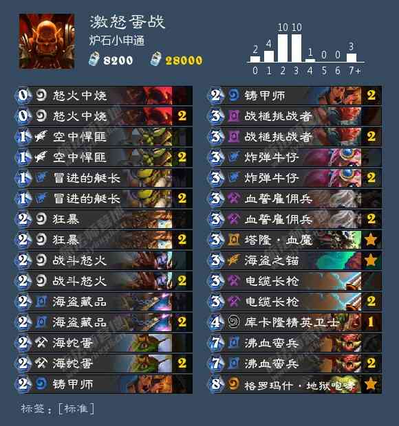 炉石一日传说卡组推荐:赛马才是版本答案