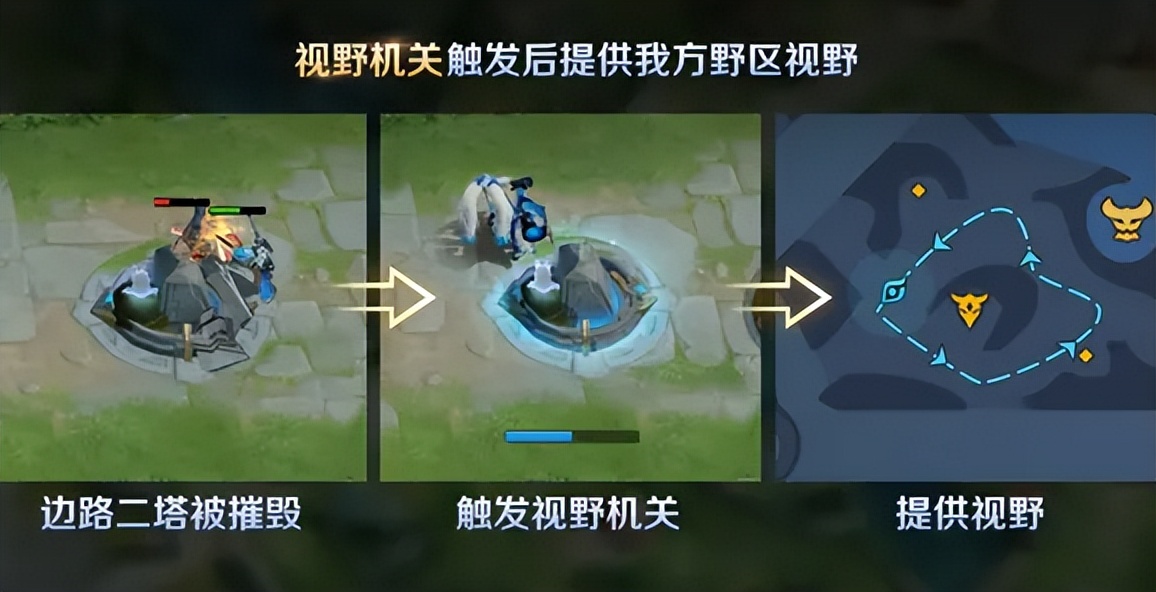 最新版本王者荣耀基础教学(完整篇)